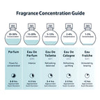 Christian Dior Miss Dior Blooming Bouquet Eau De Toilette Spray for Women, 3.4 Ounce.