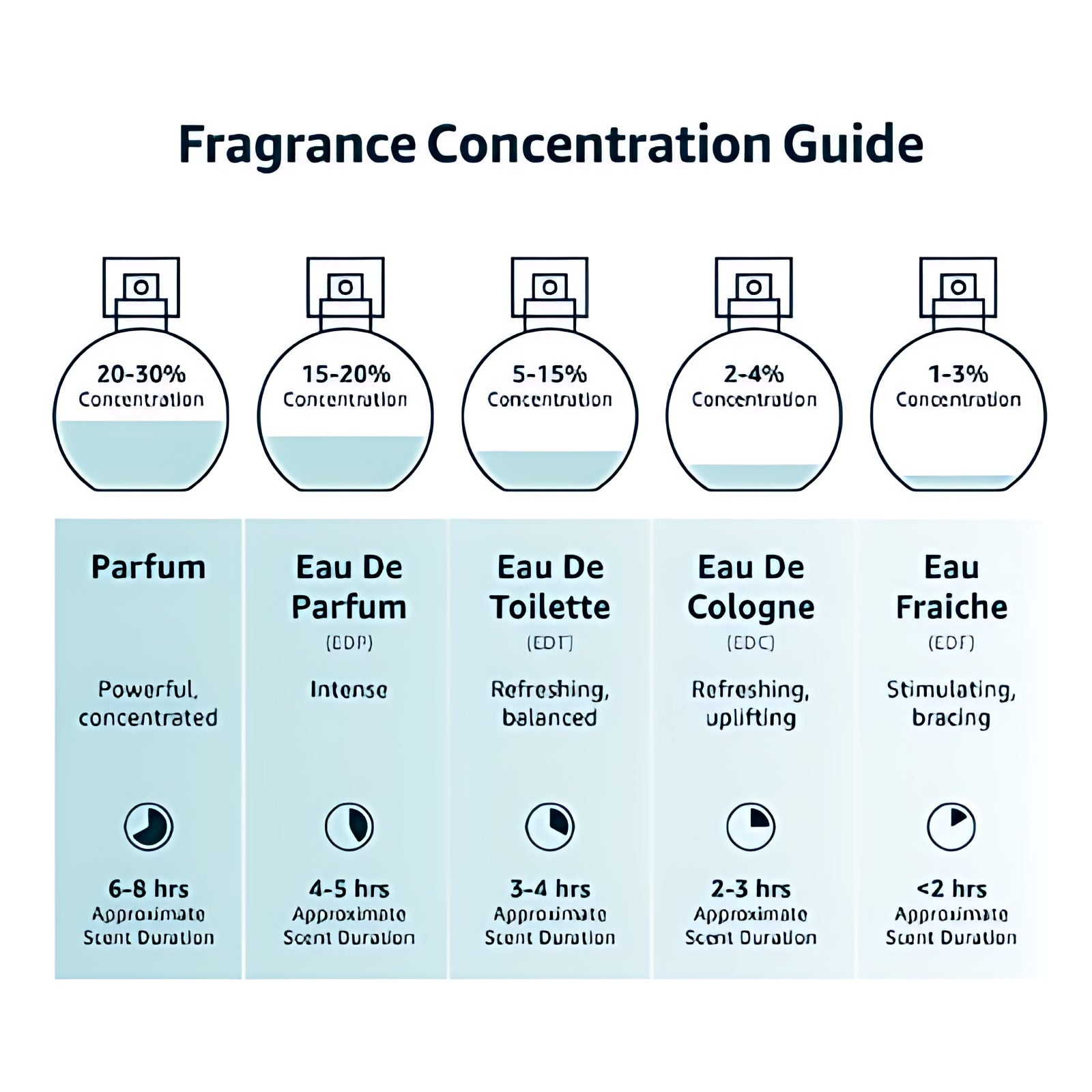 Christian Dior Miss Dior Blooming Bouquet Eau De Toilette Spray for Women, 3.4 Ounce.